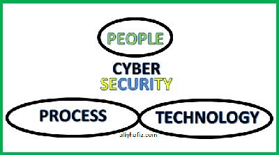 cyber security