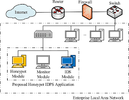 topologi honeypot