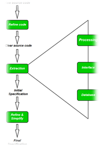 langkah reverse engineering